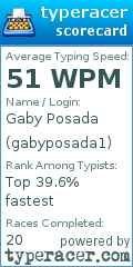 Scorecard for user gabyposada1