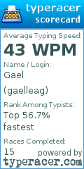 Scorecard for user gaelleag