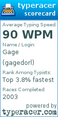Scorecard for user gagedorl