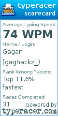 Scorecard for user gaghackz_