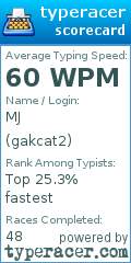 Scorecard for user gakcat2