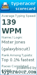 Scorecard for user galaxybiscuit