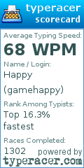 Scorecard for user gamehappy