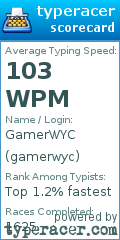 Scorecard for user gamerwyc