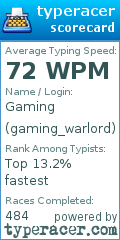 Scorecard for user gaming_warlord