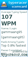 Scorecard for user gammaang95