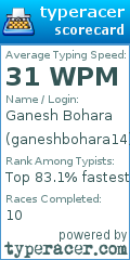 Scorecard for user ganeshbohara14