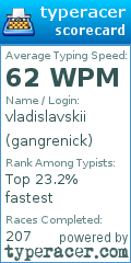 Scorecard for user gangrenick