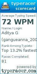 Scorecard for user gangueanna_2004