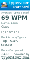 Scorecard for user gapzman