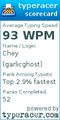 Scorecard for user garlicghost