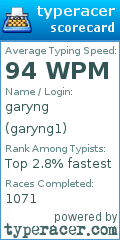Scorecard for user garyng1