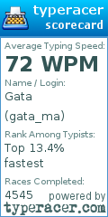 Scorecard for user gata_ma