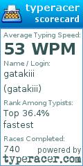 Scorecard for user gatakiii