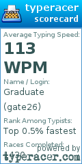 Scorecard for user gate26