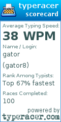Scorecard for user gator8