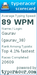 Scorecard for user gaurav_38