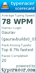Scorecard for user gauravbuilds0_0