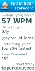 Scorecard for user gaylord_of_lords