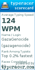 Scorecard for user gazagenocide