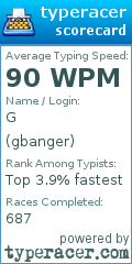 Scorecard for user gbanger