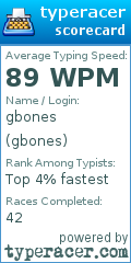 Scorecard for user gbones