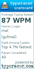 Scorecard for user gcfmel