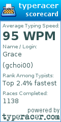 Scorecard for user gchoi00