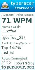 Scorecard for user gcoffee_01