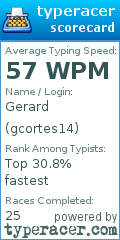 Scorecard for user gcortes14