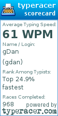 Scorecard for user gdan