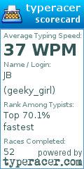 Scorecard for user geeky_girl