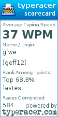 Scorecard for user geff12