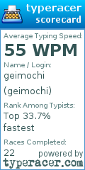 Scorecard for user geimochi