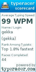 Scorecard for user gekka