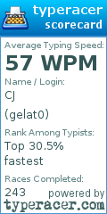 Scorecard for user gelat0
