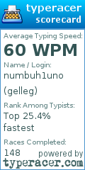 Scorecard for user gelleg