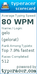 Scorecard for user gelorat