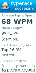 Scorecard for user gemios