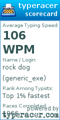 Scorecard for user generic_exe