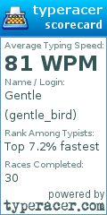 Scorecard for user gentle_bird
