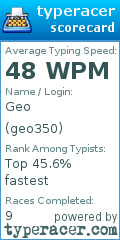 Scorecard for user geo350