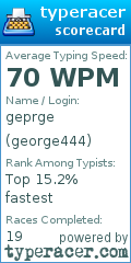 Scorecard for user george444