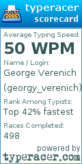 Scorecard for user georgy_verenich