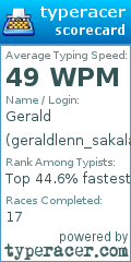Scorecard for user geraldlenn_sakalam