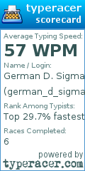 Scorecard for user german_d_sigma