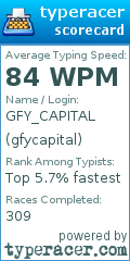 Scorecard for user gfycapital