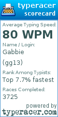 Scorecard for user gg13