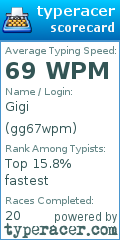 Scorecard for user gg67wpm