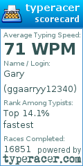 Scorecard for user ggaarryy12340